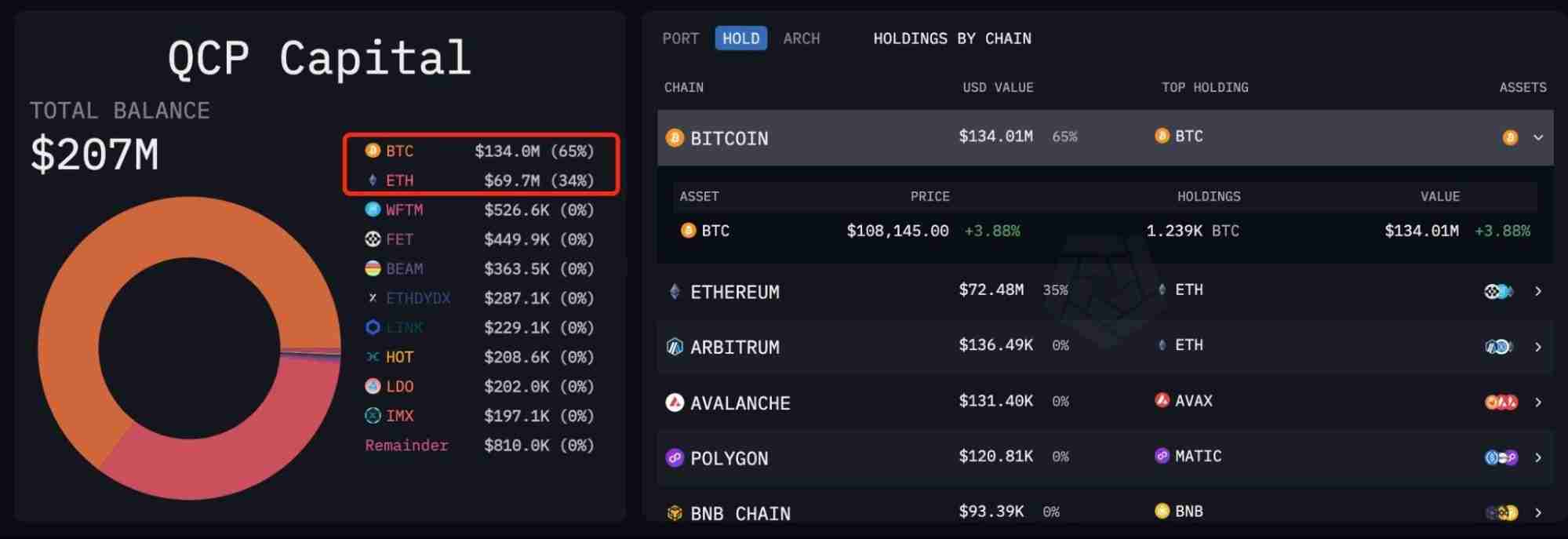 币圈做市商是什么意思？顶级做市商持有代币大盘点